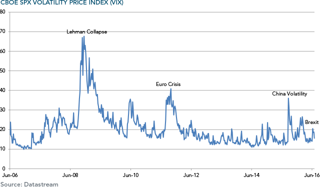 2016_CBOE_SPX_Volatility_Price_Index